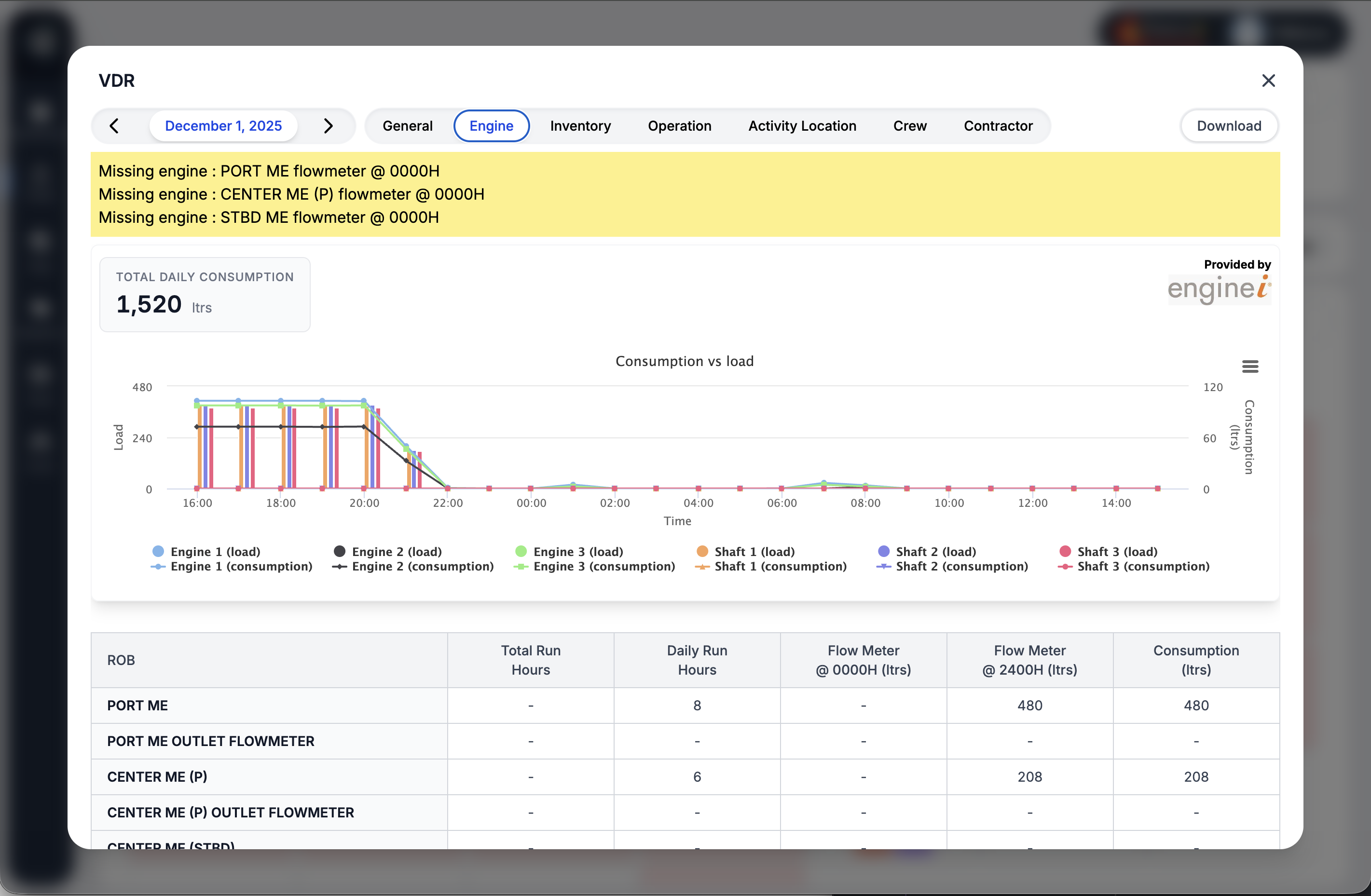 Enginei EFMS integration showing engine consumption and load data